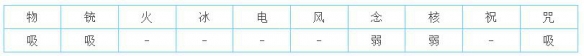 ΂bW(wng)4