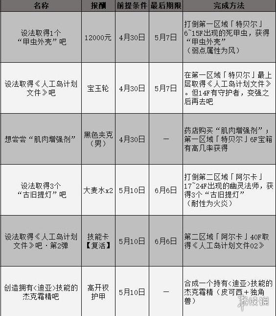 ΂bW(wng)2