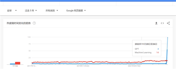 ChatGPT概念“狂飆”,你追了嗎? ChatGPT概念“狂飆”,你追了嗎?
