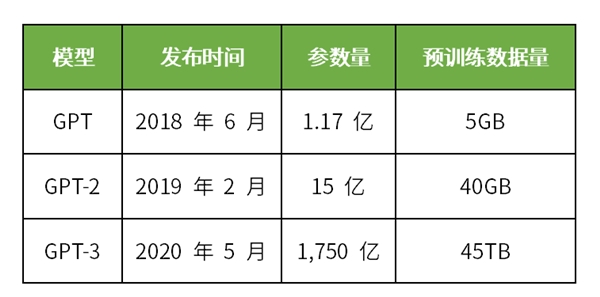 ChatGPT概念“狂飆”,你追了嗎? ChatGPT概念“狂飆”,你追了嗎?