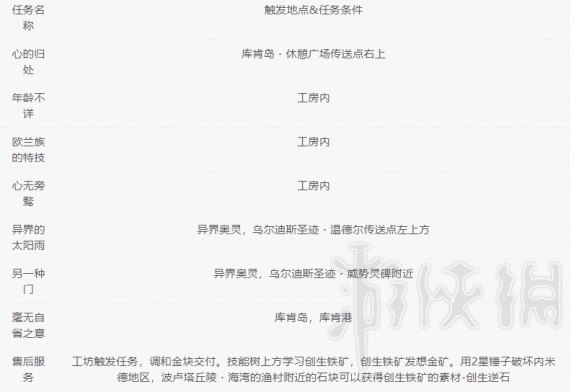 游俠網(wǎng)2