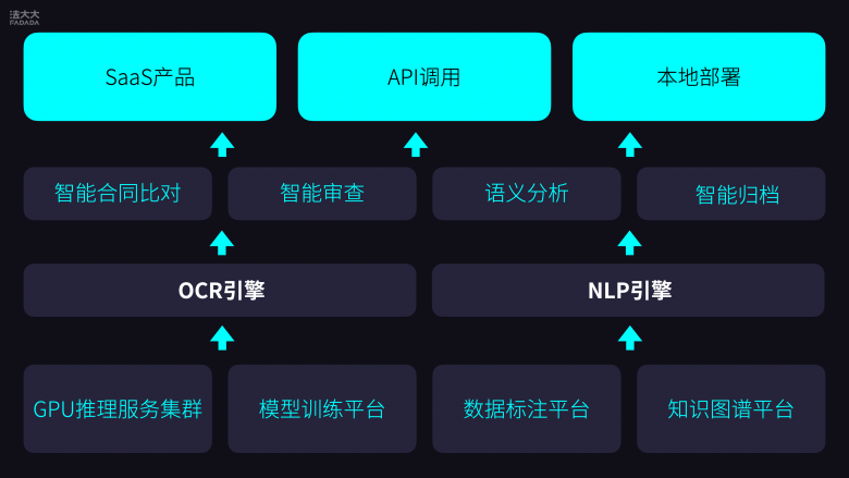 ܱͬȌ܌a(chn)Ʒܘ(gu)D.png