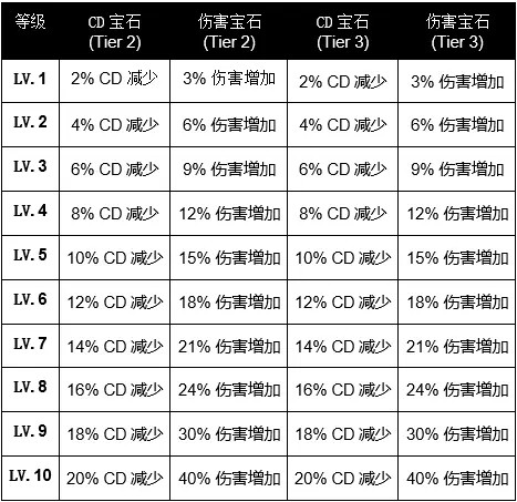 游俠網(wǎng)2