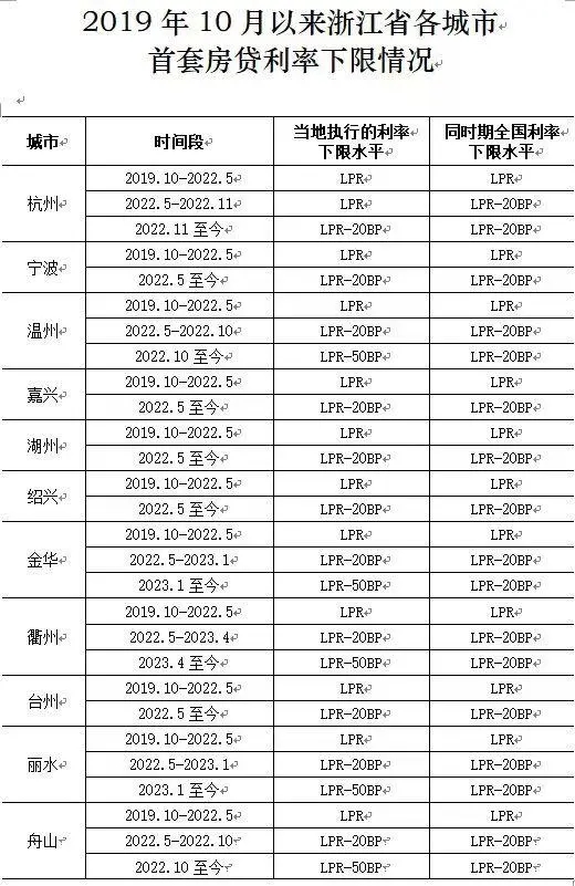 利息少了130萬房主美滋滋換電腦手機!按照新利率,你的房貸每個月能省多少?