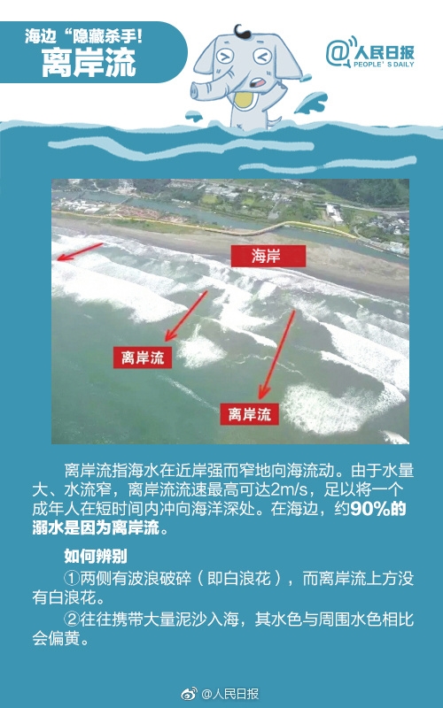 網(wǎng)紅仲尼巴厘島不幸溺亡:海邊約90%溺水都是因?yàn)殡x岸流