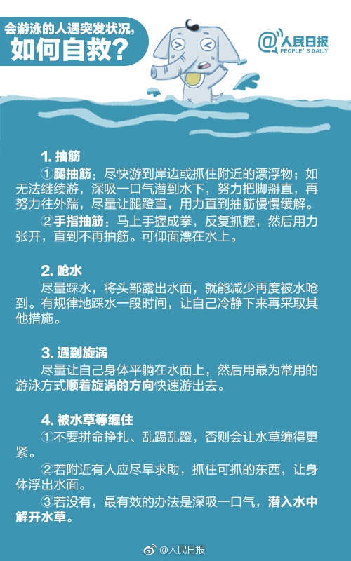 網(wǎng)紅仲尼巴厘島不幸溺亡:海邊約90%溺水都是因?yàn)殡x岸流