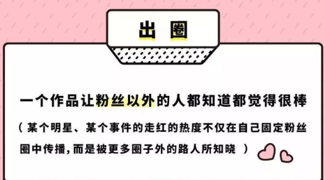 網(wǎng)絡(luò)用語(yǔ)出圈是什么梗