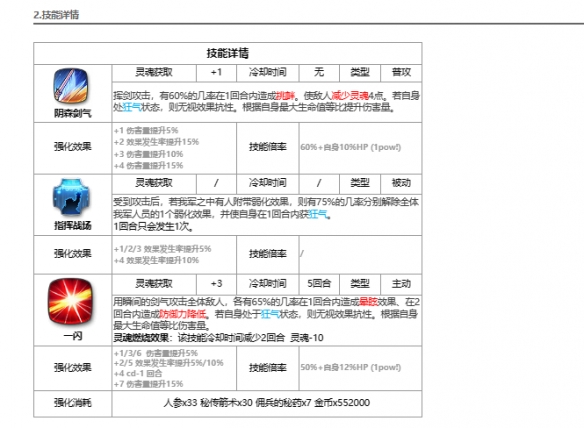 《第七史詩(shī)》野心分子泰溫技能屬性一覽