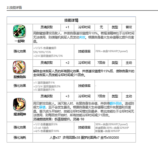《第七史詩》萊婭技能屬性一覽