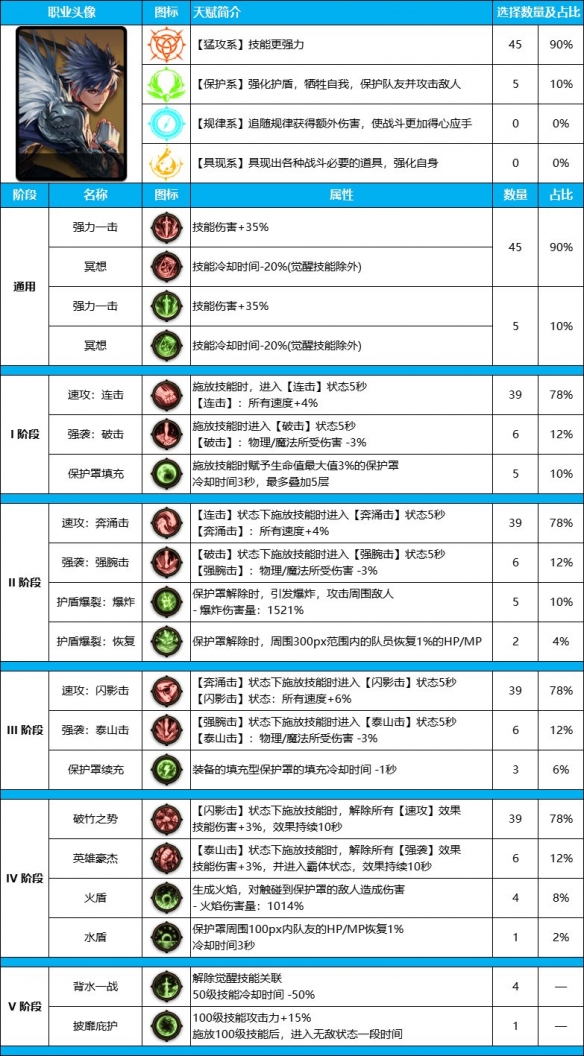 游俠網(wǎng)2