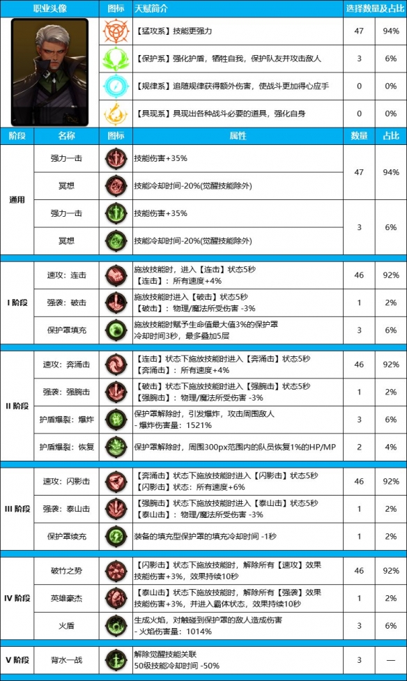 游俠網(wǎng)2