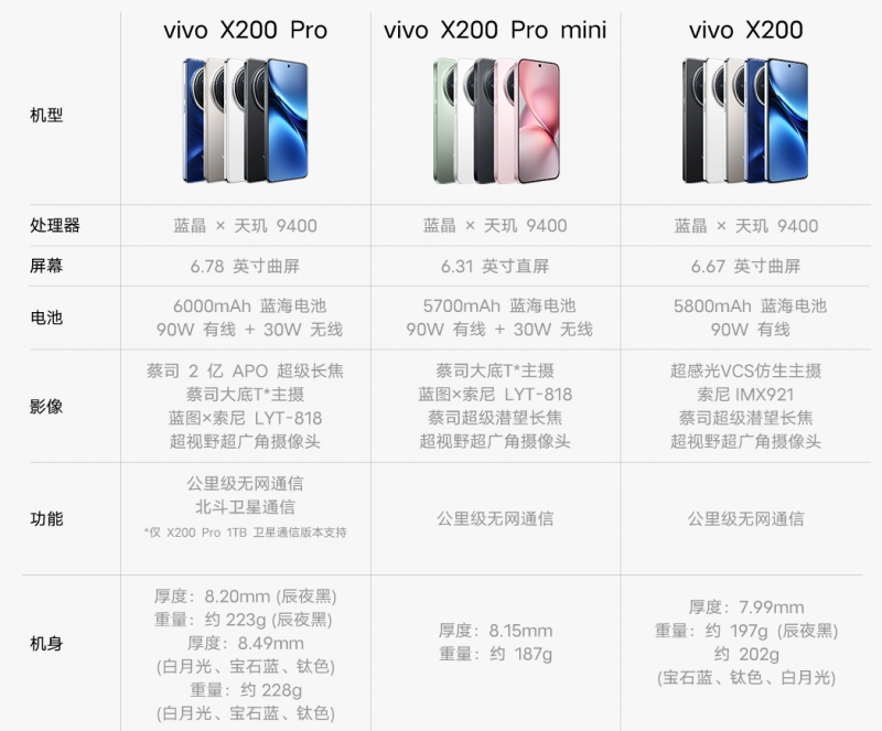vivo X200ϵ𲽃r4299ԪһӰŞȫ