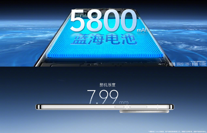 ֙Cʹ3-5vivo X200ϵеܿԱC