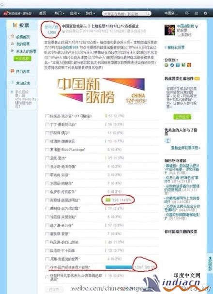 新浪微博話題請(qǐng)新歌榜公開道歉怎么回事?中國新歌榜對(duì)張杰粉絲怎么了?揭秘事件全過程