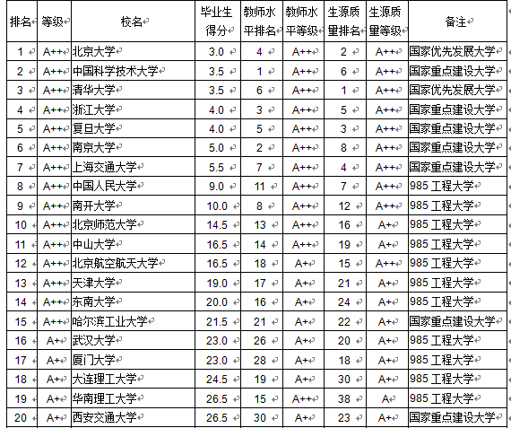 2015I(y)|(zh)аʲôǰʮЩW(xu)У