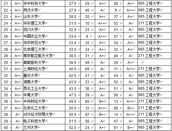2015I(y)|(zh)аʲôǰʮЩW(xu)У