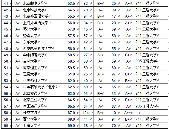 2015I(y)|(zh)аʲôǰʮЩW(xu)У