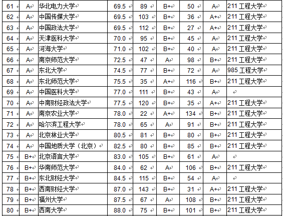 2015I(y)|(zh)аʲôǰʮЩW(xu)У