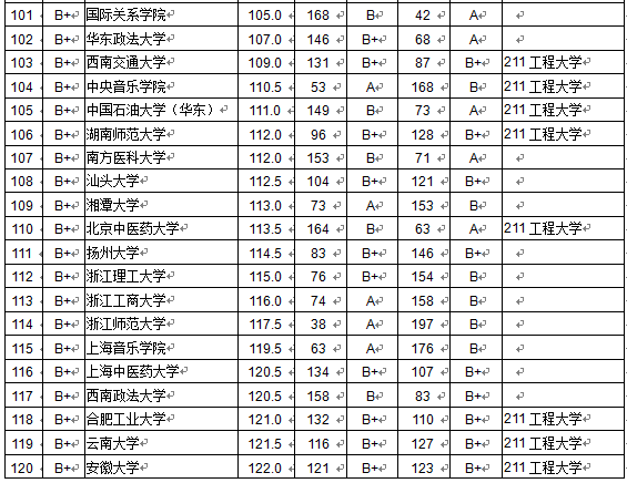 2015I(y)|(zh)аʲôǰʮЩW(xu)У
