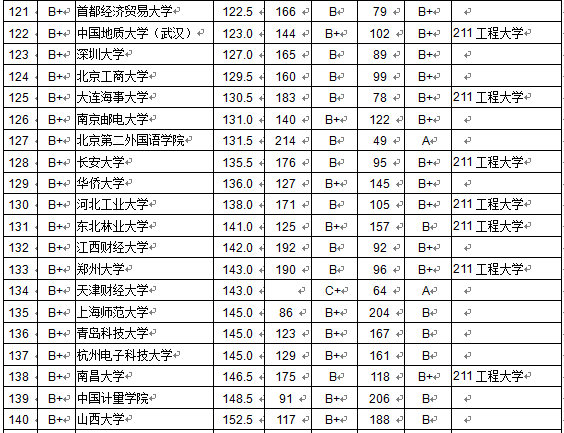 2015I(y)|(zh)аʲôǰʮЩW(xu)У