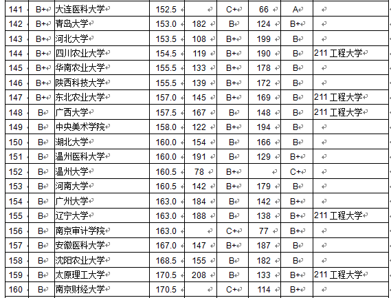 2015I(y)|(zh)аʲôǰʮЩW(xu)У