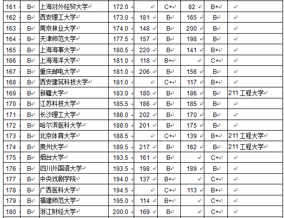 2015I(y)|(zh)аʲôǰʮЩW(xu)У