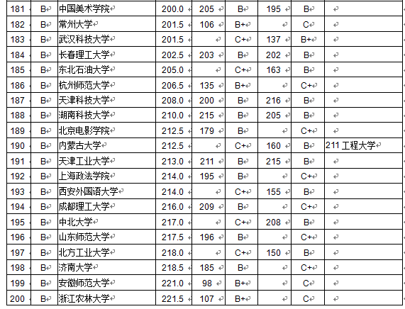 2015I(y)|(zh)аʲôǰʮЩW(xu)У