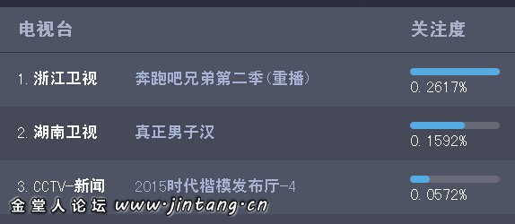 真正男子漢副班長孫文澤個人資料照片家庭背景 孫文澤女友是誰引關注