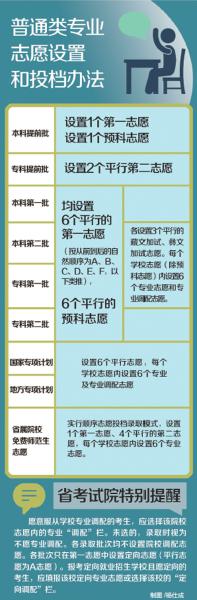 降低落榜風(fēng)險(xiǎn) 四川4批次錄取各設(shè)6個(gè)平行第一志愿