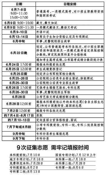 降低落榜風(fēng)險(xiǎn) 四川4批次錄取各設(shè)6個(gè)平行第一志愿
