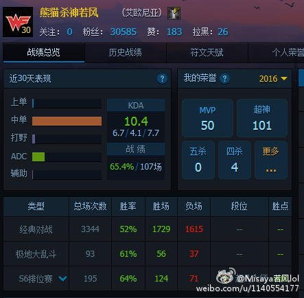 LOL主播若風(fēng)曬排位 誰還記得他曾經(jīng)是WE的隊長?如今仍舊寶刀未老