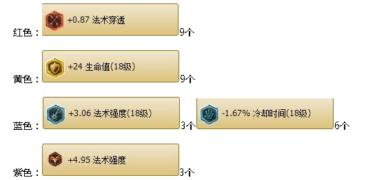 LOLMSI季中邀請賽Faker時光守護(hù)者基蘭出裝天賦符文 中單基蘭怎么玩
