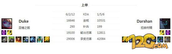 LOL波比最新天賦符文 SKT戰(zhàn)隊(duì)Duke推薦 LOL波比最新天賦符文 SKT戰(zhàn)隊(duì)Duke推薦