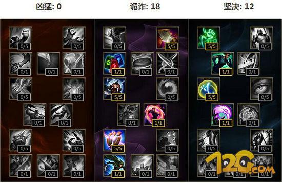 MSI數(shù)據(jù)庫Faker瑞茲天賦符文 法王正確玩法 MSI數(shù)據(jù)庫Faker瑞茲天賦符文 法王正確玩法