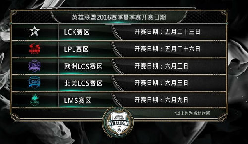 LOL2016夏季賽5月26日開(kāi)啟 SKT在msi季中賽獲得冠軍