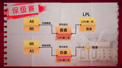lols6總決賽LPL賽區(qū)全球總決賽名額 RNG、IG、EDG被看好