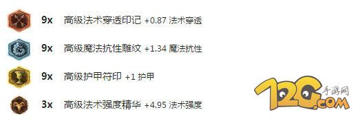 LOLS6扇子?jì)屳o助天賦加點(diǎn) Mata天啟者出裝 LOLS6扇子?jì)屳o助天賦加點(diǎn) Mata天啟者出裝