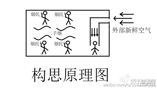朋友你是個(gè)人才!廣西大學(xué)生自制集體宿舍防二手煙神器