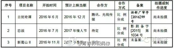 《盜墓筆記》電視劇竟然要出續(xù)集!依舊五毛特效護(hù)寶?