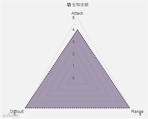 《死神》中無解能力Top 20 友哈巴赫全知能力怎么破?