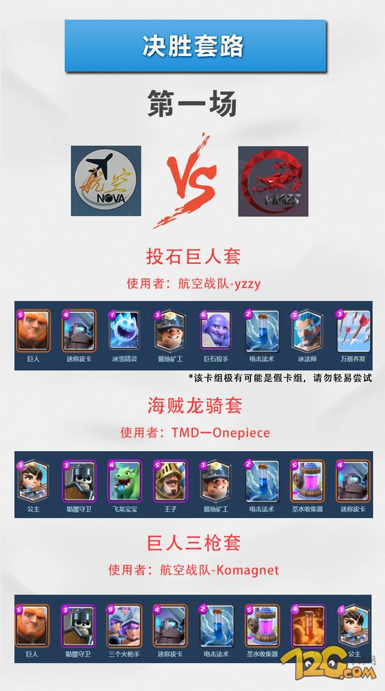 皇室戰(zhàn)爭聯(lián)賽 無敵X弩全場最佳 皇室戰(zhàn)爭聯(lián)賽首輪決勝套路大匯總