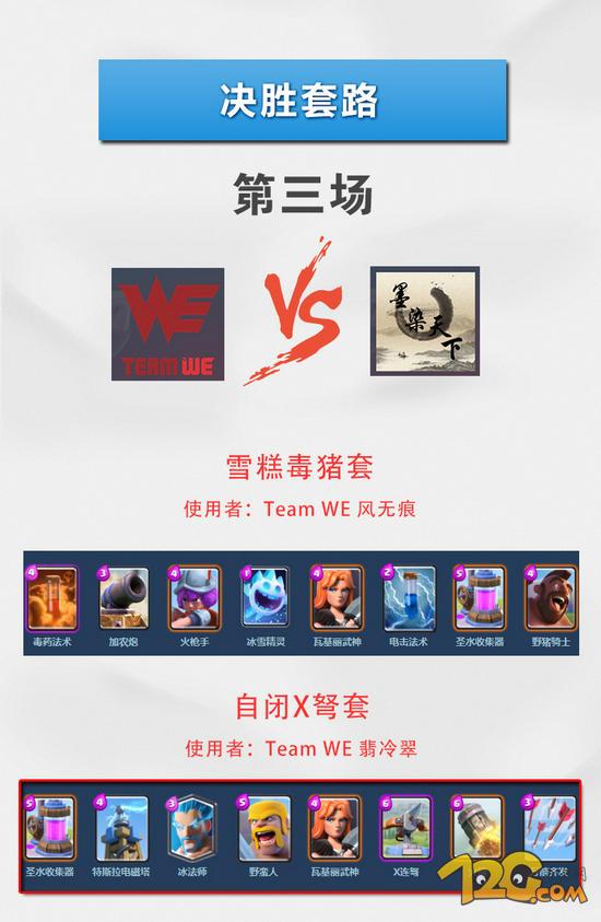 皇室戰(zhàn)爭聯(lián)賽 無敵X弩全場最佳 皇室戰(zhàn)爭聯(lián)賽首輪決勝套路大匯總
