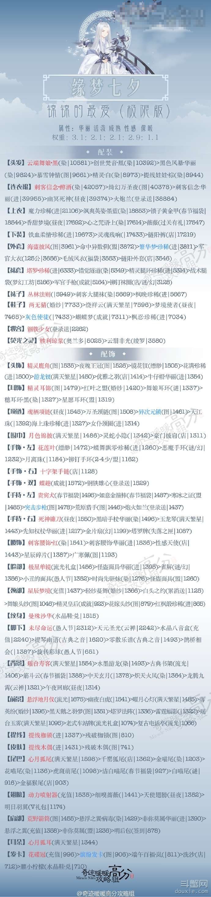 奇跡暖暖緣夢七夕錦錦的最愛高分搭配 蘋果聯(lián)邦的時尚風(fēng)格搭配推薦