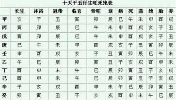 怎么算八字合不合 八字入門(mén)基礎(chǔ)知識(shí)及解析大全