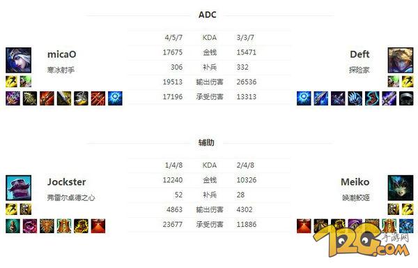 LOLS6世界總決賽EDG戰(zhàn)隊(duì)不敵外卡INTZ戰(zhàn)隊(duì) LOLS6世界總決賽EDG戰(zhàn)隊(duì)不敵外卡INTZ戰(zhàn)隊(duì)