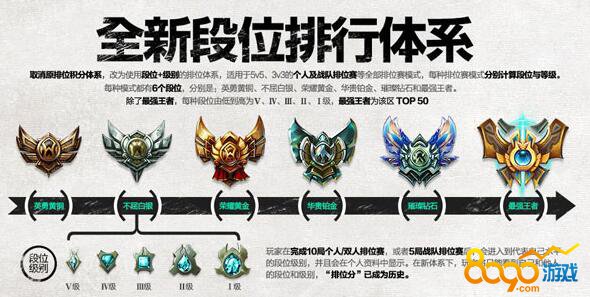 lol季前賽定級(jí)在bronzei
