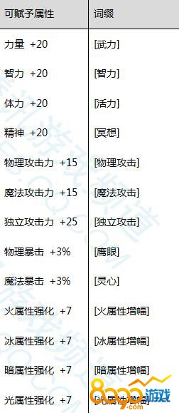 卡蘭蒂斯的祝福寶珠屬性
