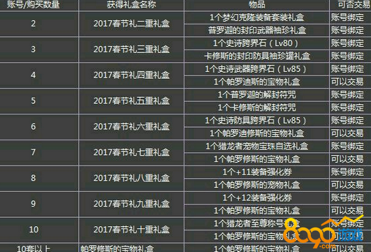 dnf2017春節(jié)禮盒夢(mèng)幻克隆時(shí)裝