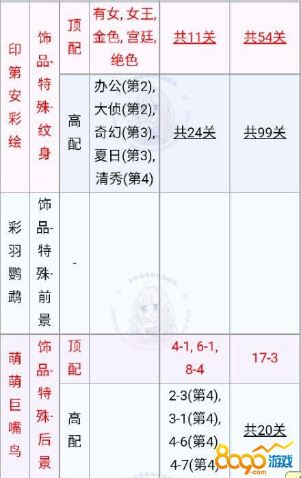 獵風(fēng)的少女頂配