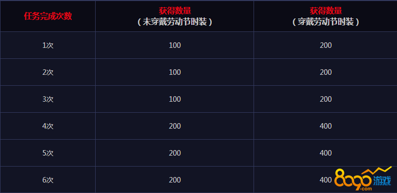 dnf神探NPC位置坐標(biāo)分享